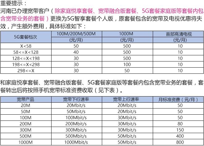 探索2023年中国移动套餐价格表：移动套餐资费一览表